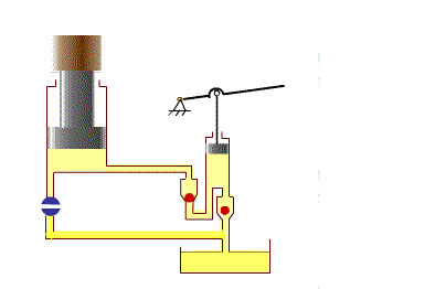 液压油缸的工作原理示意图